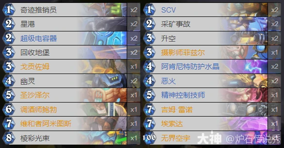 星际英雄传星舰中速骑卡组推荐,炉石传说