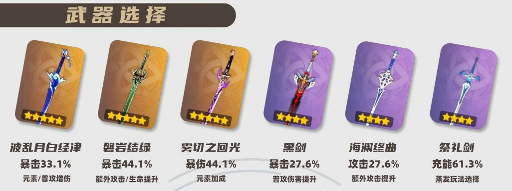 2025神里绫人武器选择推荐,原神