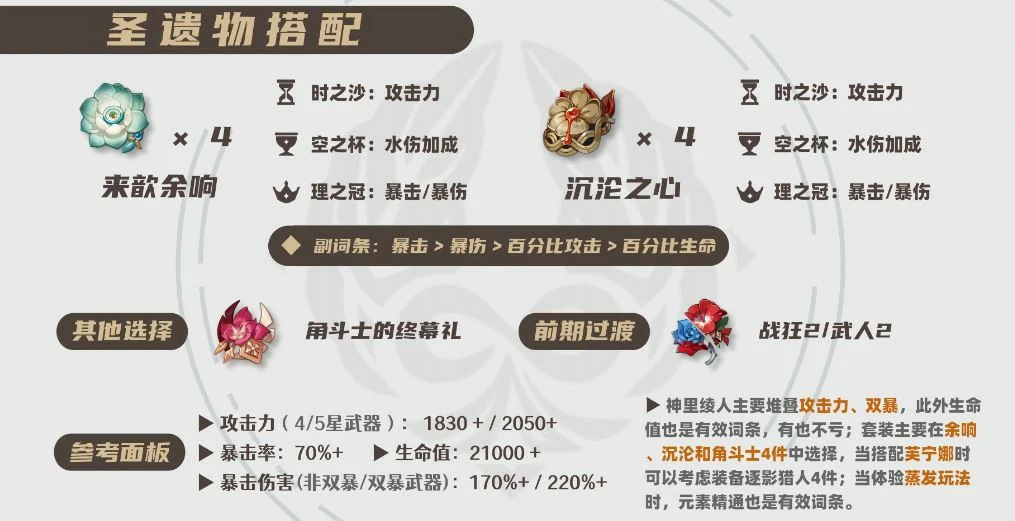 2025神里绫人圣遗物选择推荐,原神