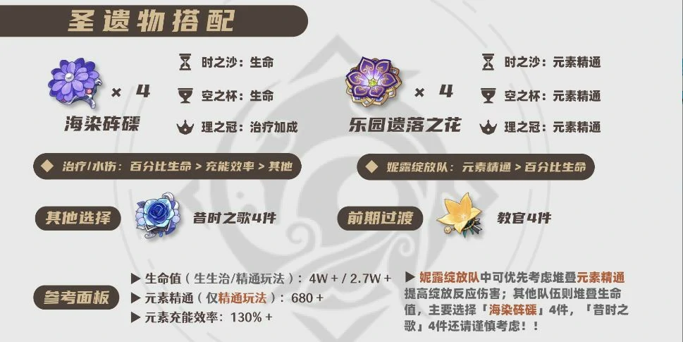 2025心海圣遗物选择推荐,原神