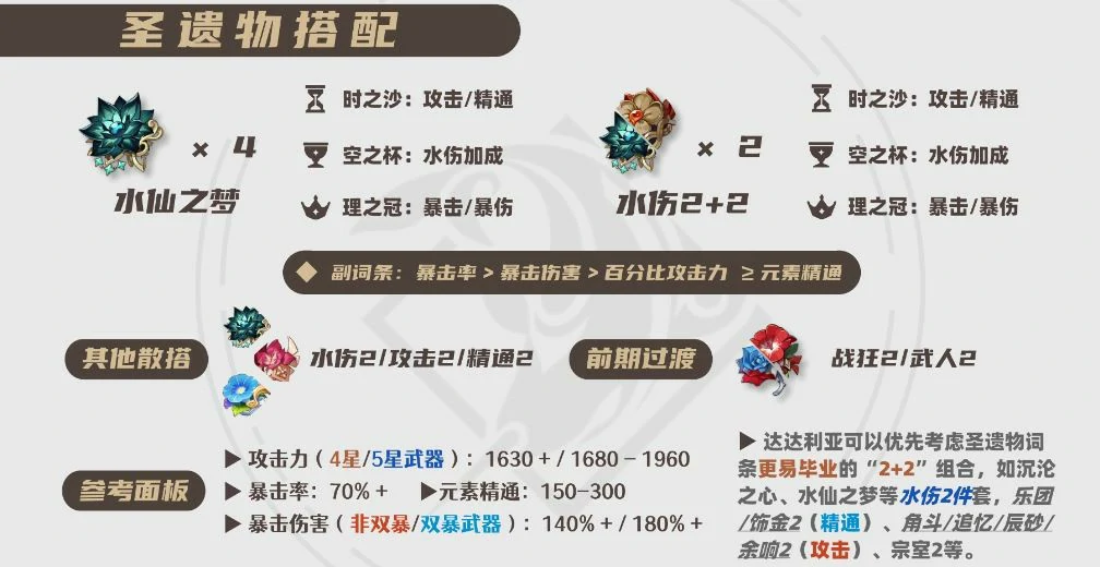 2025公子圣遗物选择推荐,原神