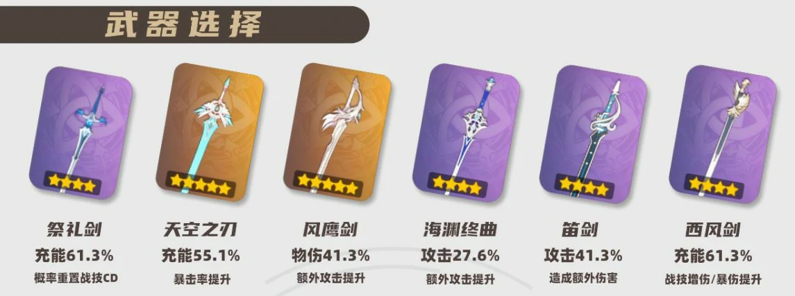 2025七七武器选择推荐,原神