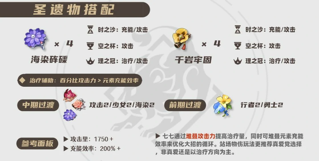 2025七七圣遗物选择推荐,原神