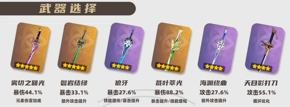 2025神里绫华武器选择推荐,原神
