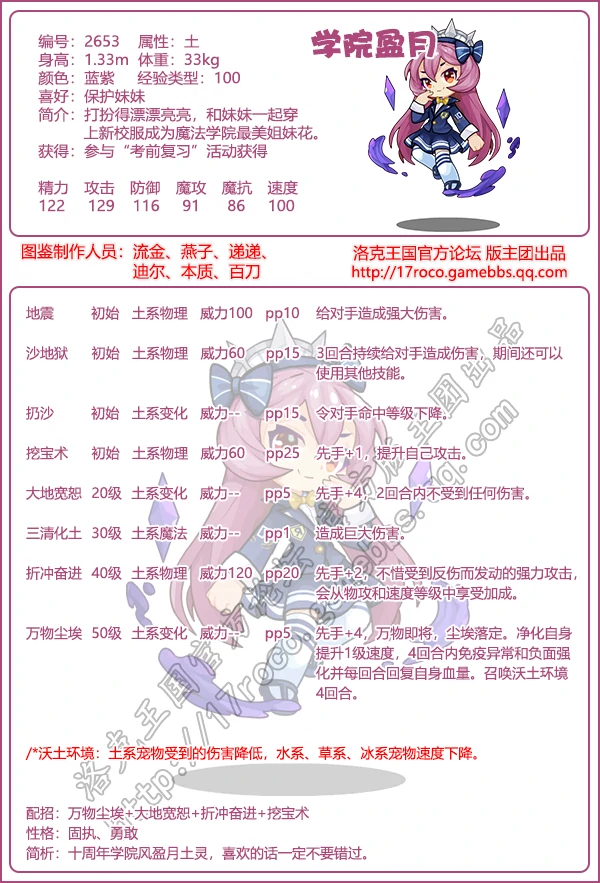 学院精灵图鉴大全2025