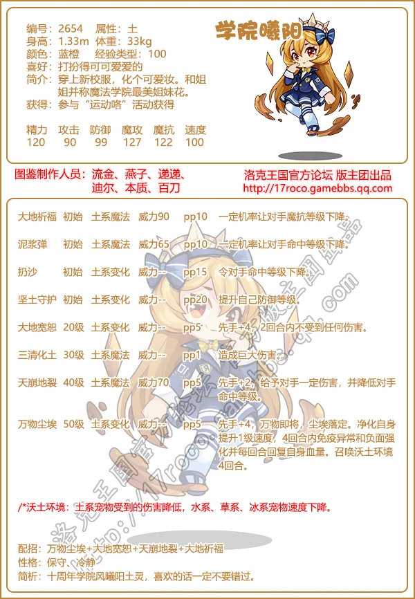 学院精灵图鉴大全2025
