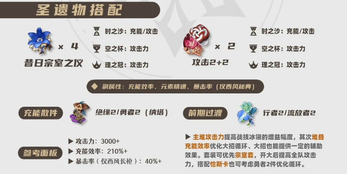 2025申鹤圣遗物选择推荐,原神