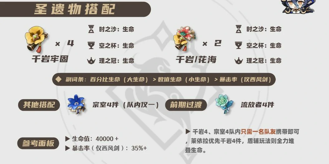 2025莱依拉圣遗物选择推荐,原神