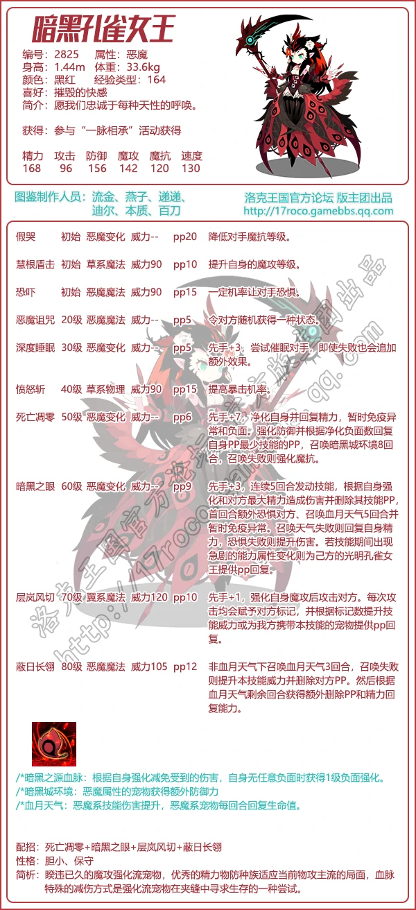 洛战复活图鉴大全2025