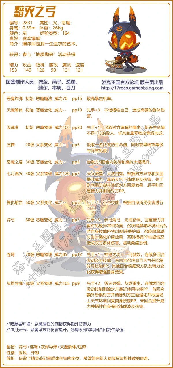 洛战复活图鉴大全2025