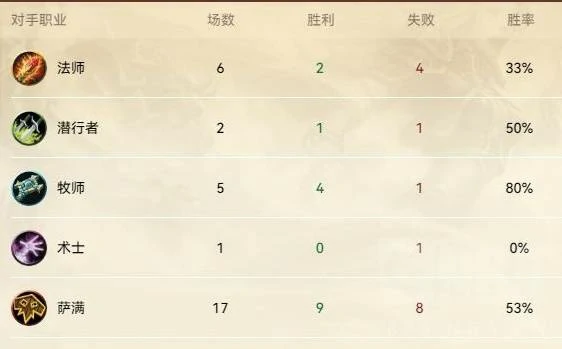 快节奏星灵贼卡组推荐,炉石传说