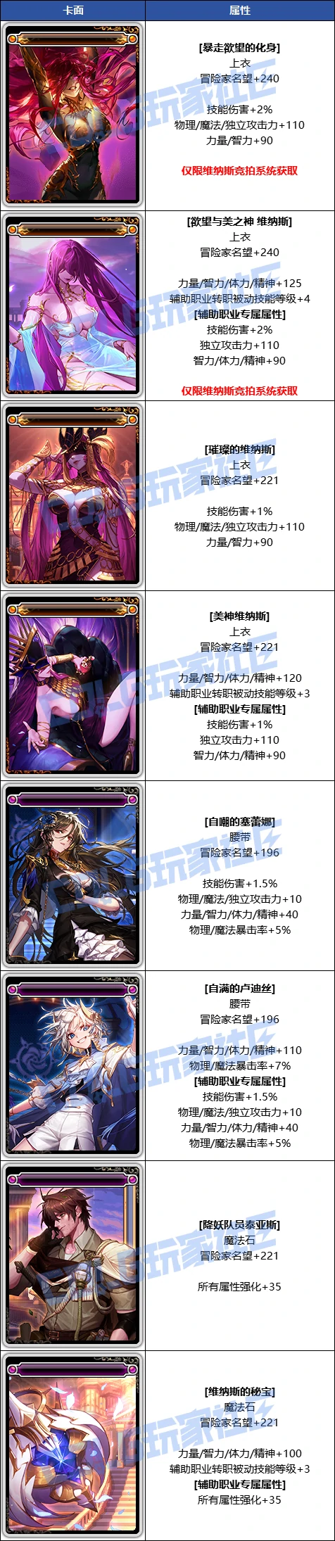 DNF军团本维纳斯新增附魔卡一览,DNF