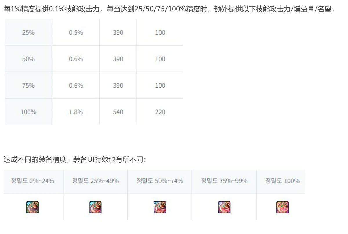 DNF维纳斯秘宝装备提升有多少,DNF