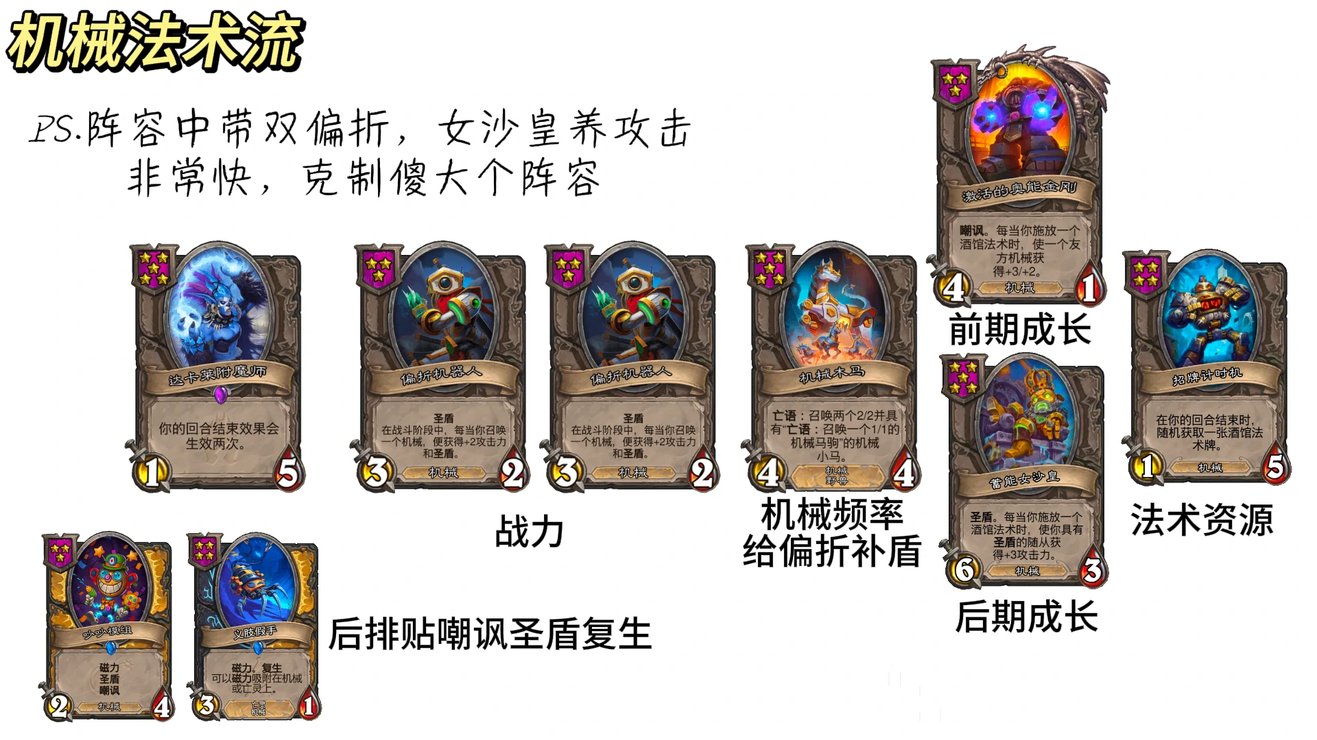 31.4.2酒馆战棋机械法术流阵容玩法攻略,炉石传说