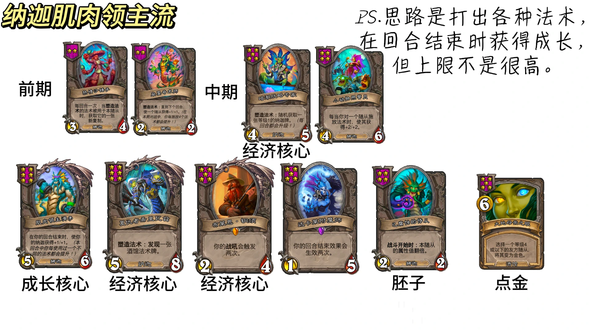 31.4.2酒馆战棋纳迦肌肉领主流阵容玩法攻略,炉石传说
