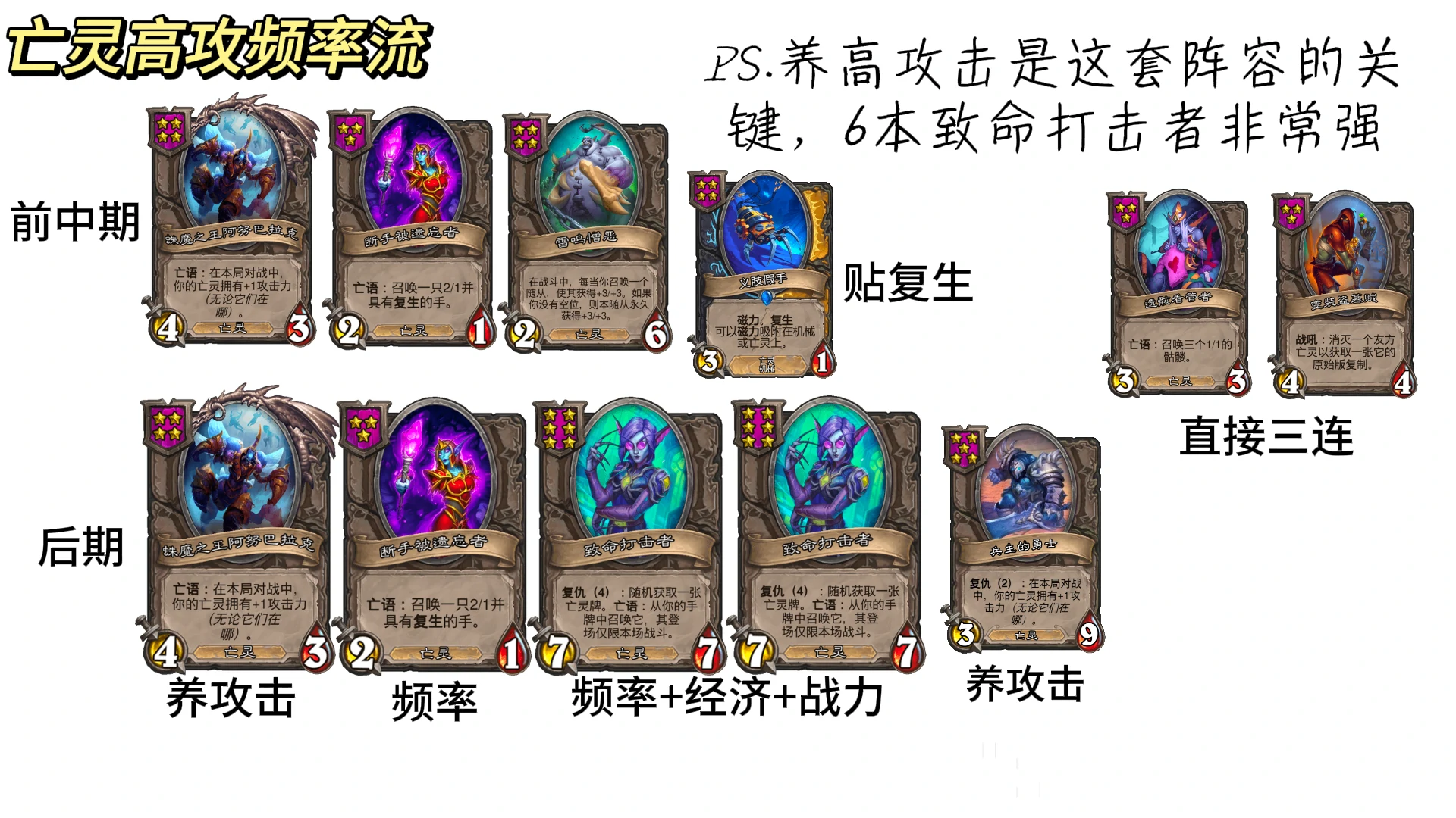 31.4.2酒馆战棋亡灵高攻频率流阵容玩法攻略,炉石传说