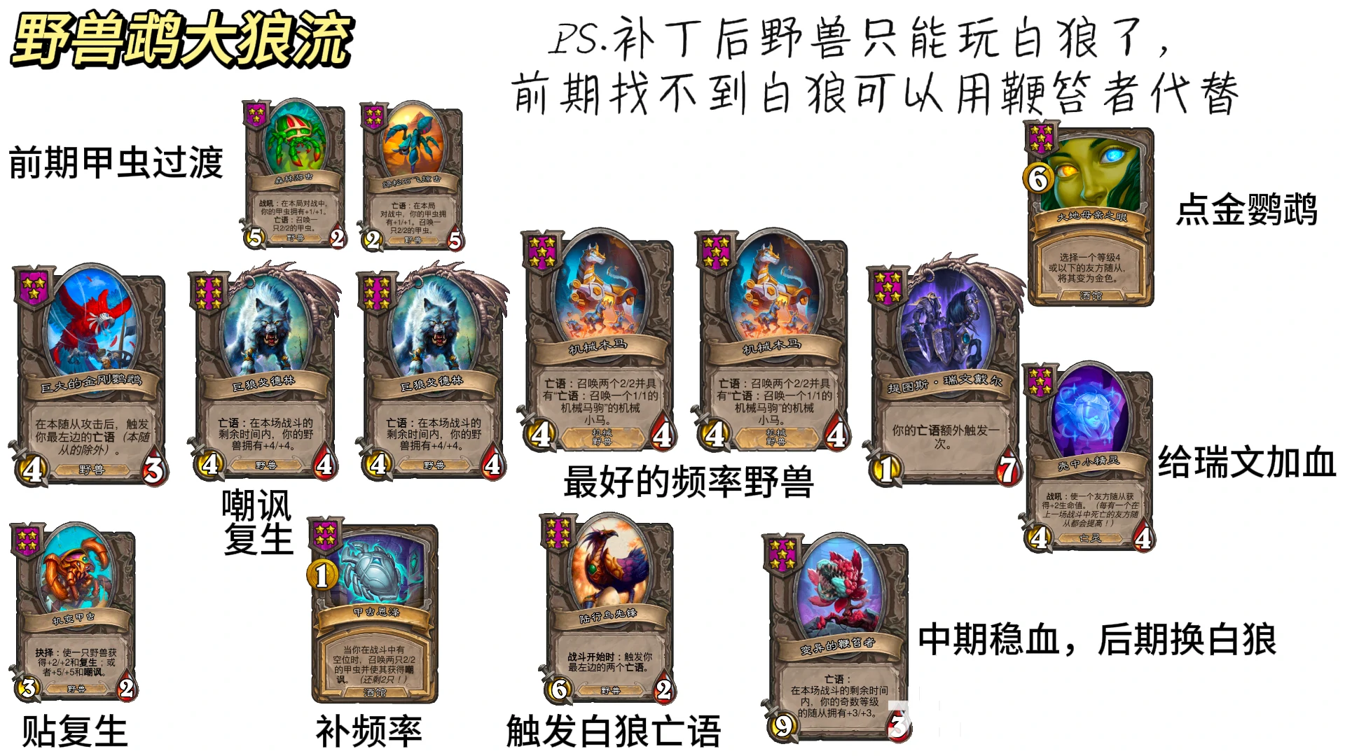 酒馆战棋鹉狼体系实战站位图