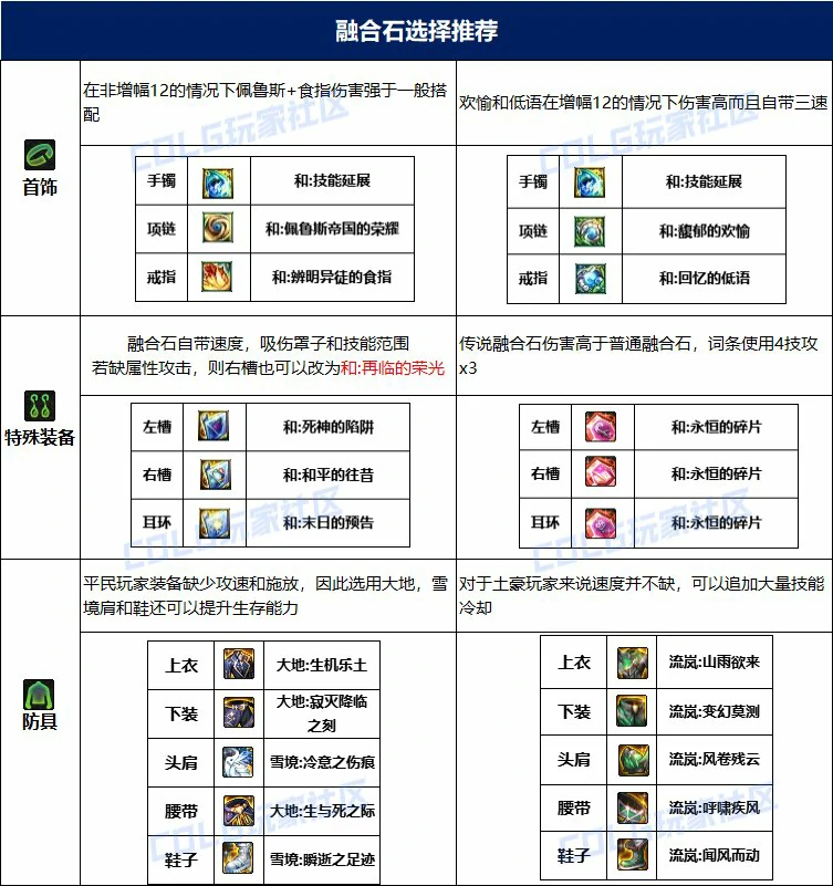 dnf剑影115毕业套装