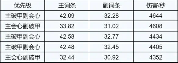 剑青云属性选择推荐,诛仙世界