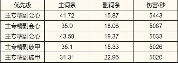 咒焚香属性选择推荐,诛仙世界