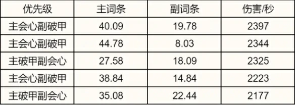 罡鬼王属性选择推荐,诛仙世界