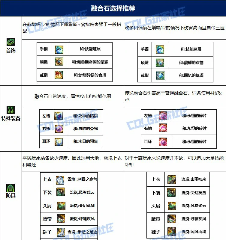 dnf男大枪115毕业套装