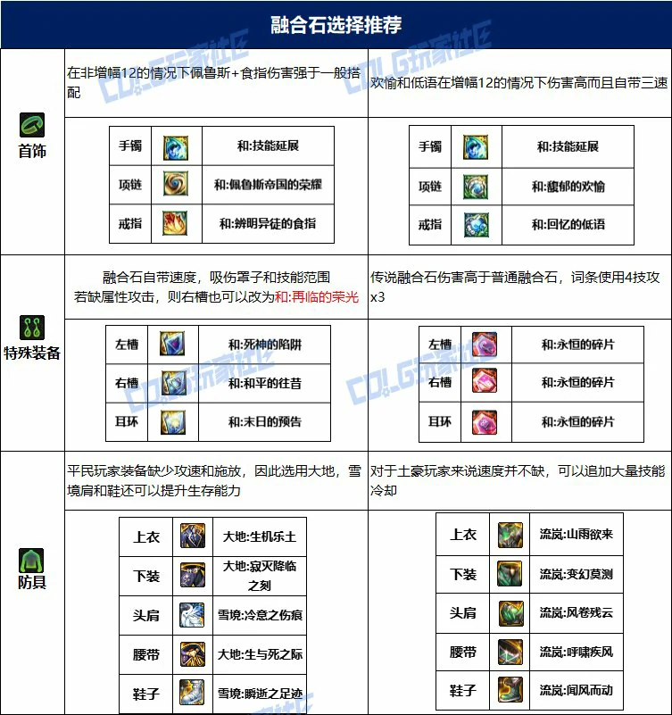 dnf奶妈115毕业套装