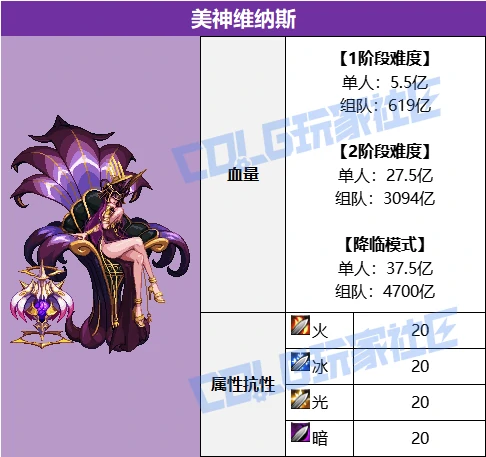 DNF美神维纳斯BOSS血量抗性一览表,DNF