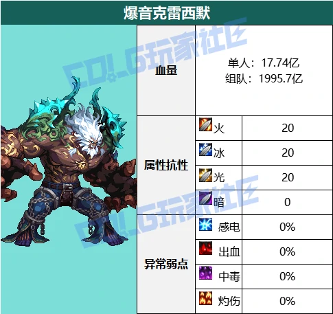 DNF美神维纳斯BOSS血量抗性一览表,DNF