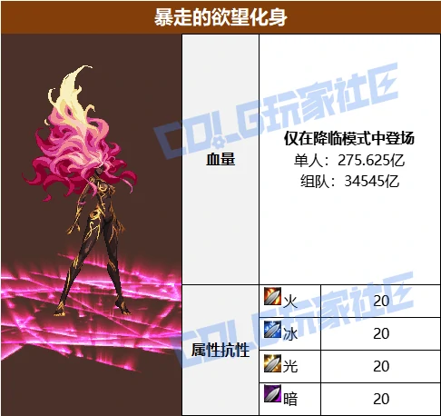 DNF美神维纳斯BOSS血量抗性一览表,DNF