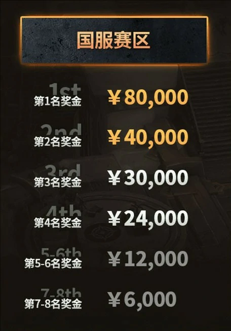 2025极限冲层赛什么时候开始,魔兽世界