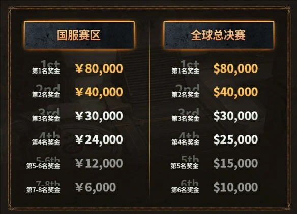 极限冲层赛规则介绍,魔兽世界