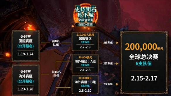 极限冲层赛规则介绍,魔兽世界
