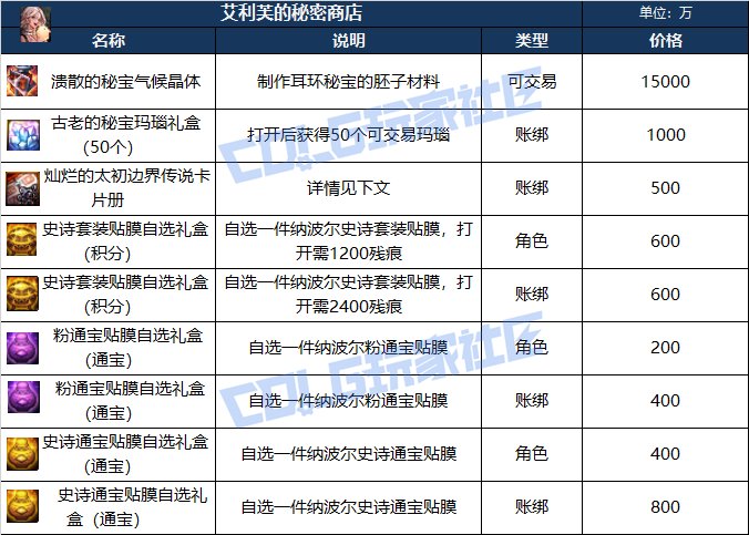 DNF人造神团本神秘商店哪些值得买,DNF