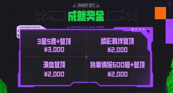 toc11奖金一览