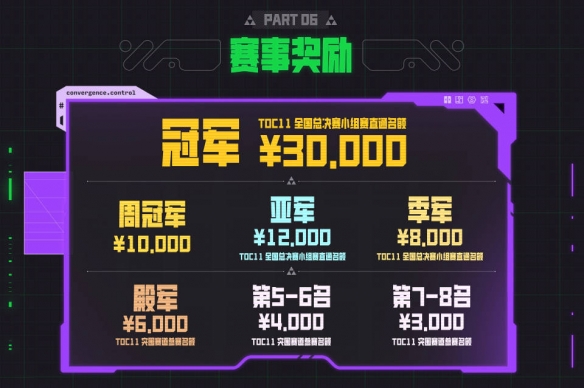 toc11奖金一览