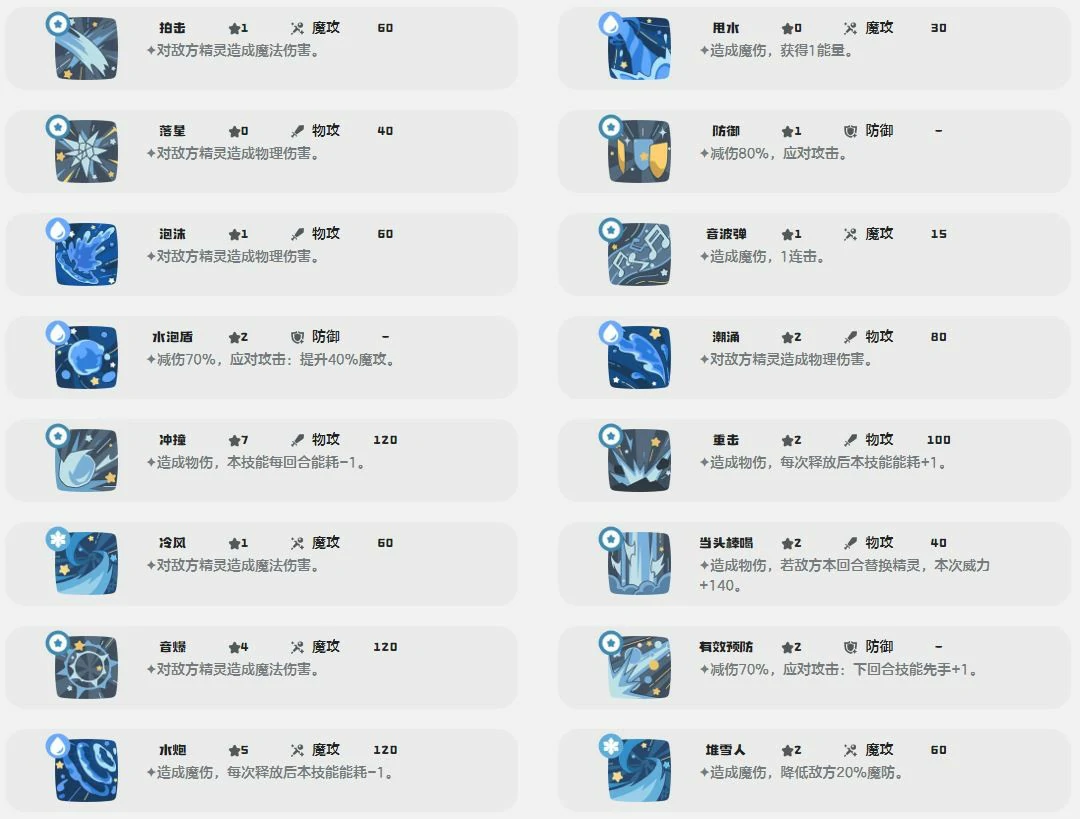 水灵技能一览