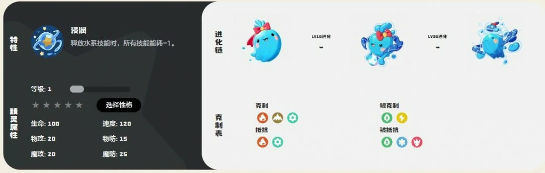 水灵技能一览