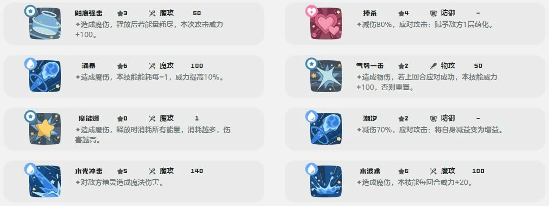 水灵技能一览