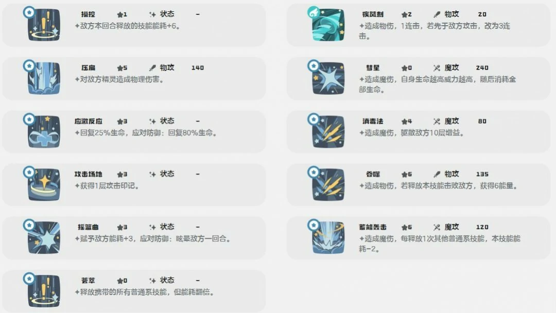 鸭吉吉技能一览
