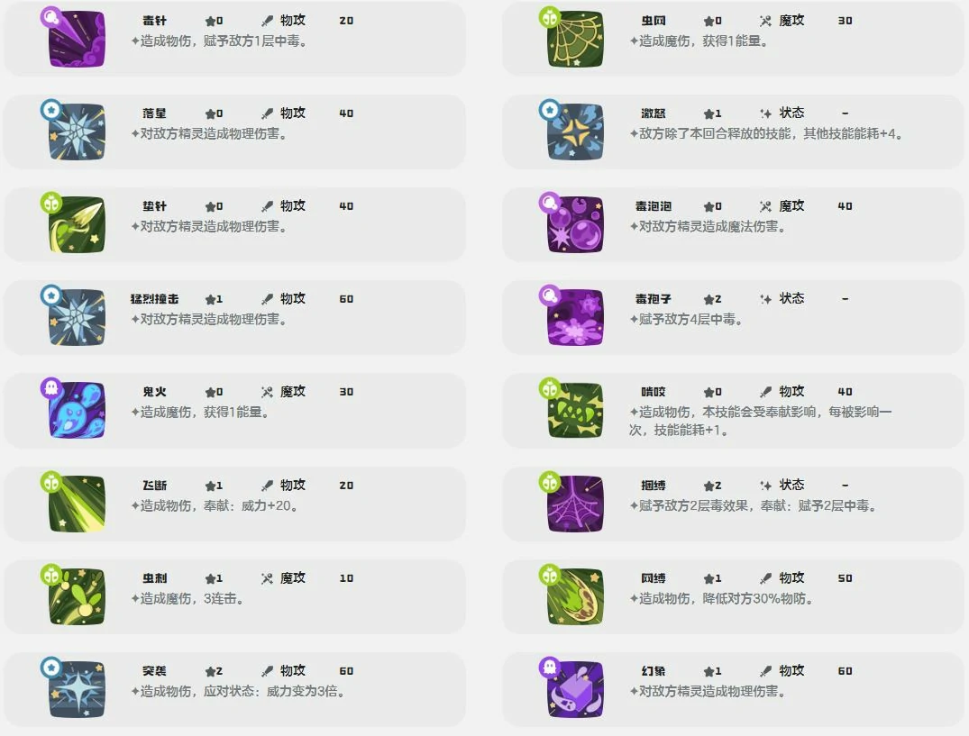 芋香巨角蛛技能一览