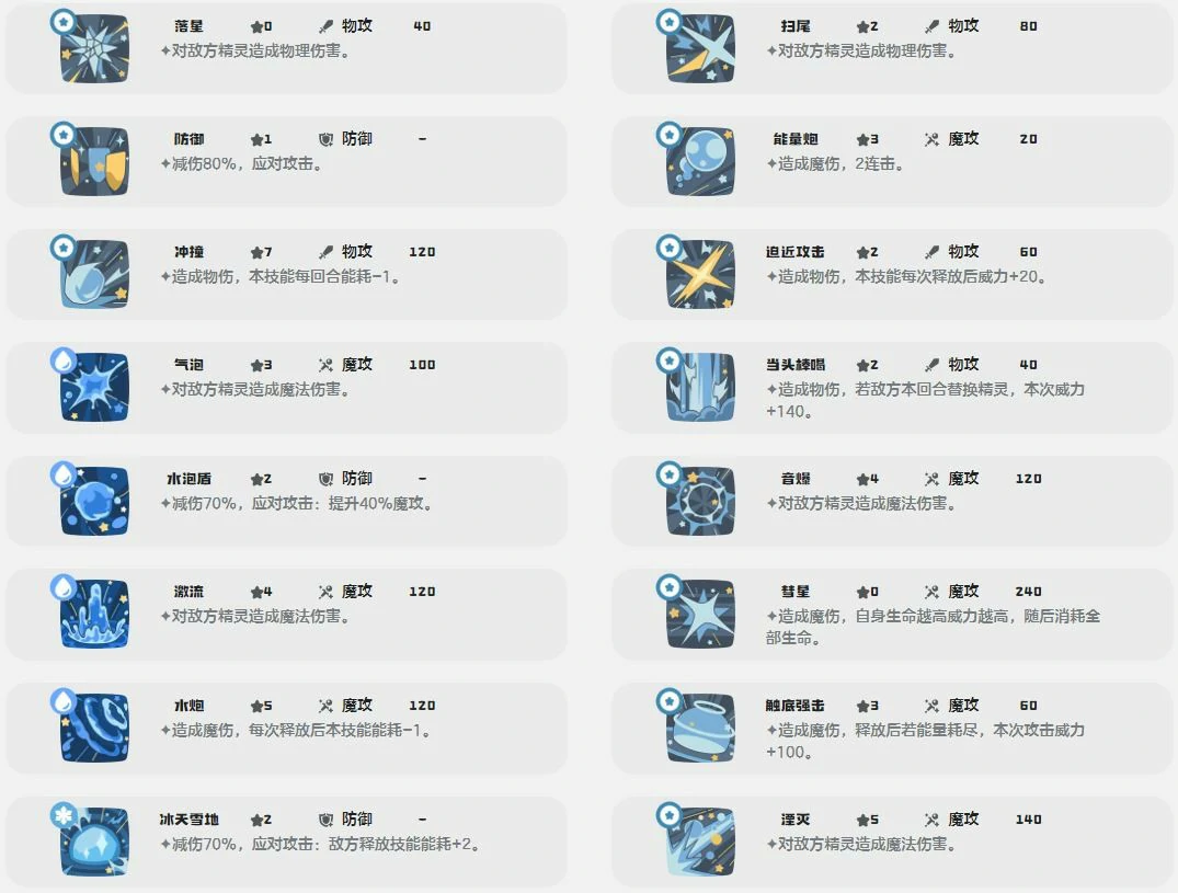 卷胡巨獭技能一览