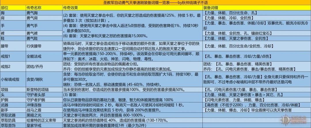 暗黑3第34赛季跑马天拳需要什么词缀