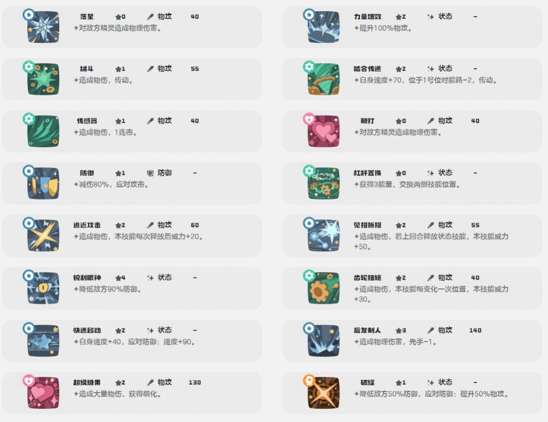立方人技能一览