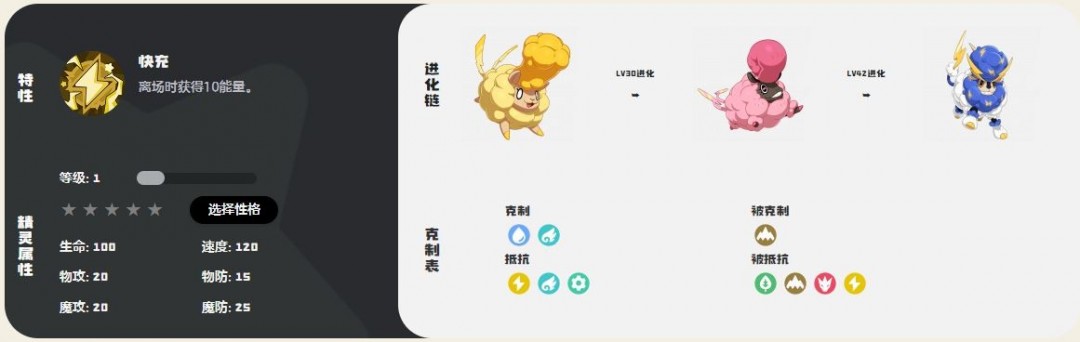 电球咩咩技能一览