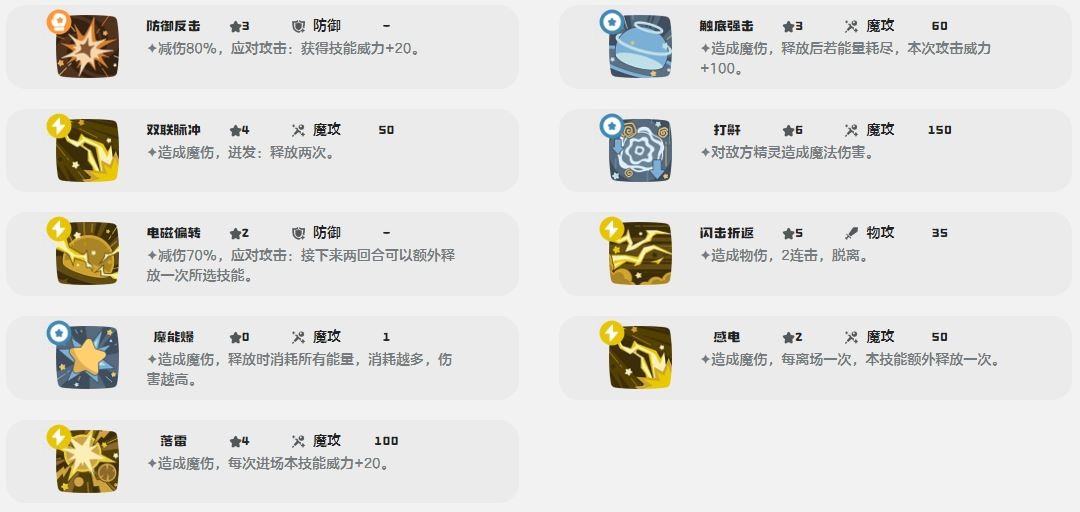 电球咩咩技能一览
