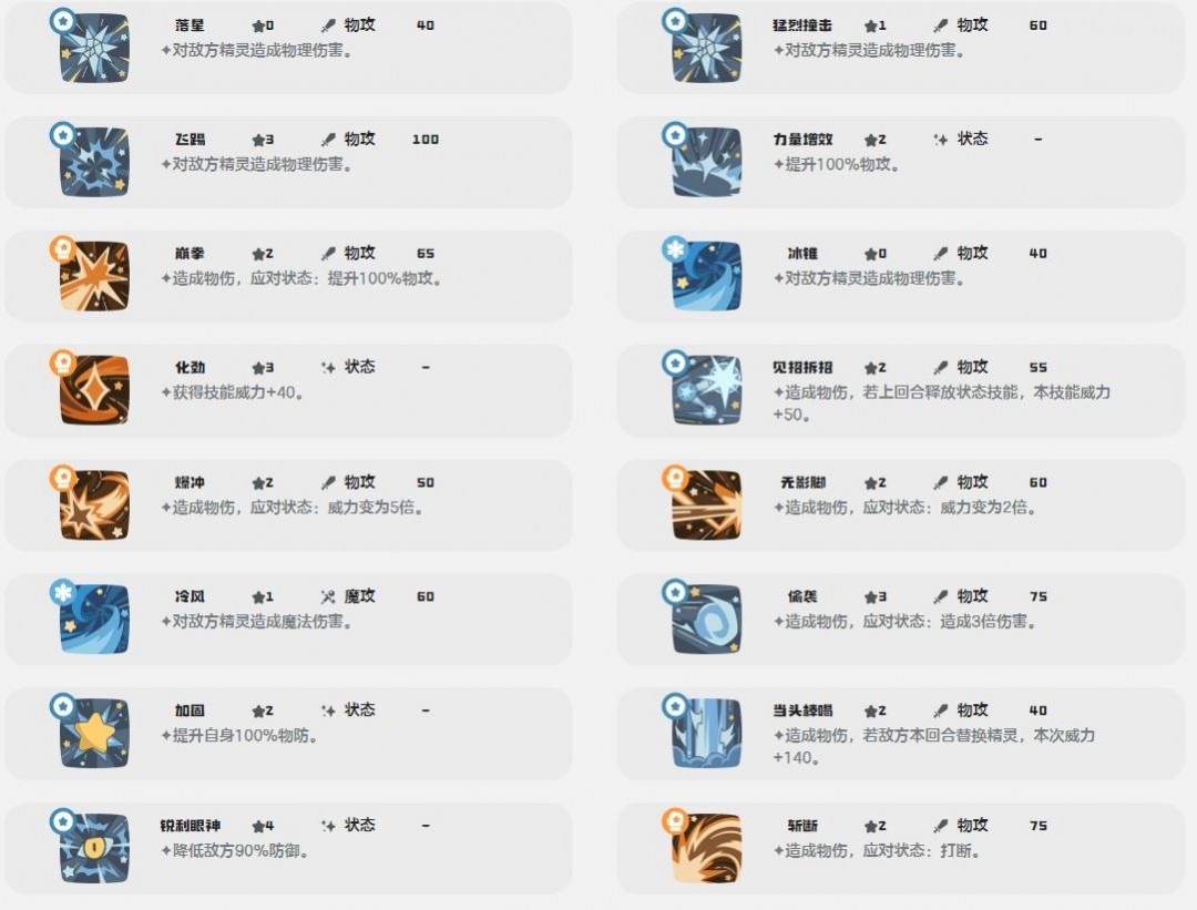瞌睡王技能一览