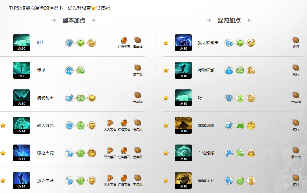 命运方舟幻兽觉醒幻兽师技能加点攻略,命运方舟
