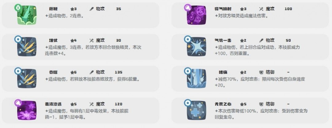壳栗丝鼠技能一览