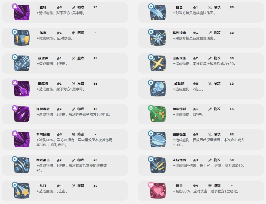 壳栗丝鼠技能一览